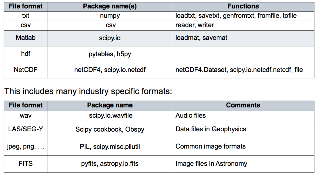 Numpy dtype size changed. Список методов numpy.